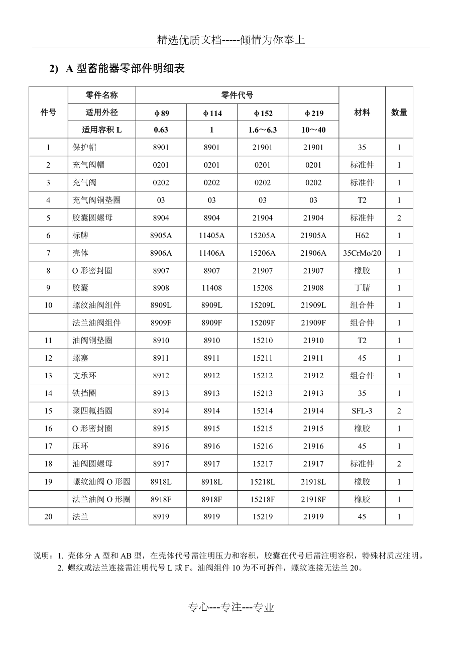 蓄能器手册(共13页)_第4页