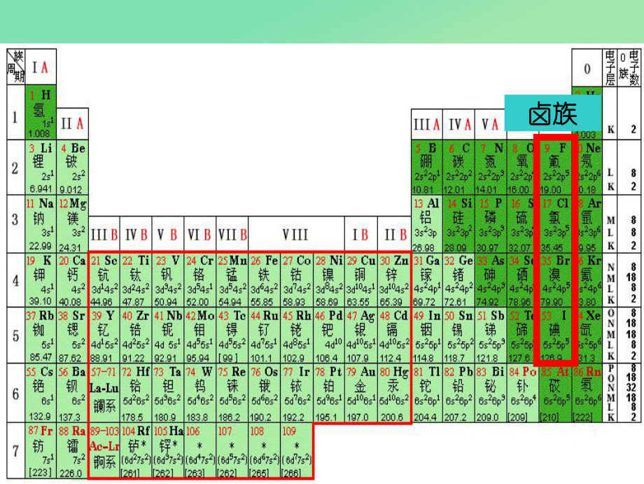 物质性质的变化规律_第5页