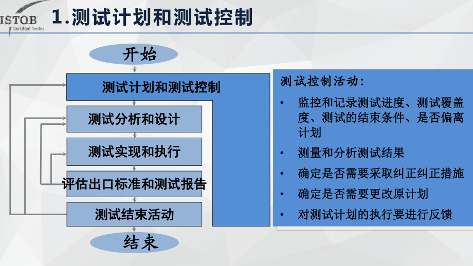 基本的測試過程-教學(xué)課件_第4頁