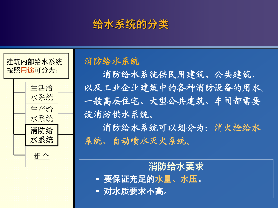 建筑设备:给排水器具图_第5页
