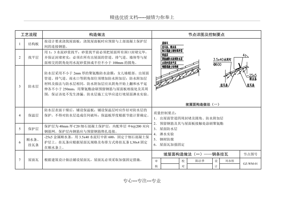 坡屋面构造做法(共4页)_第1页