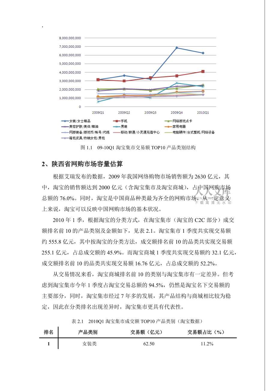陕西省本土网购市场容量研究_第2页