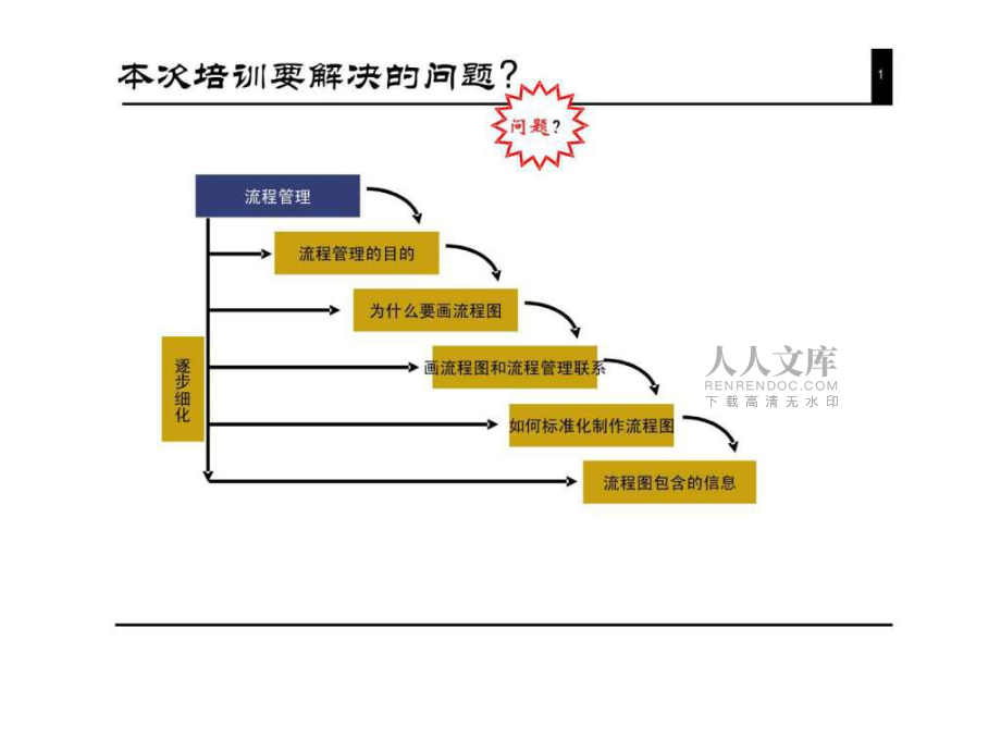 流程管理及變準(zhǔn)化的畫流程圖_第2頁