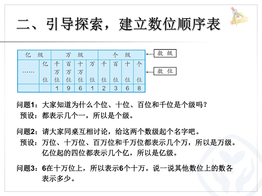 億以內(nèi)數(shù)的認識1_第5頁