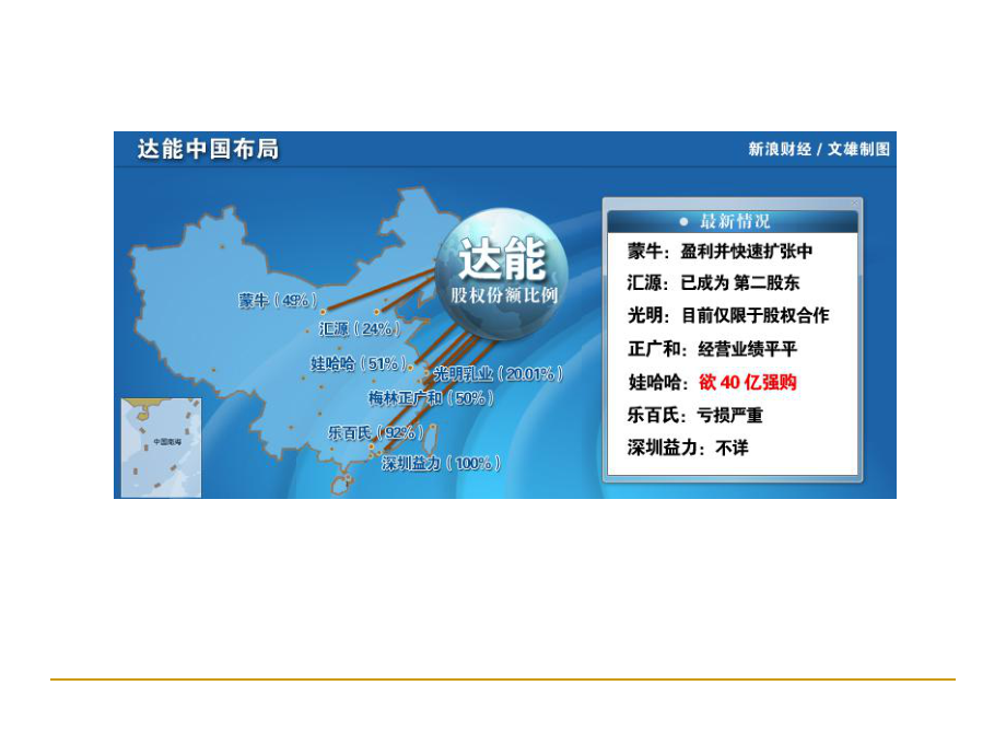 達能并購娃哈哈案例_第4頁