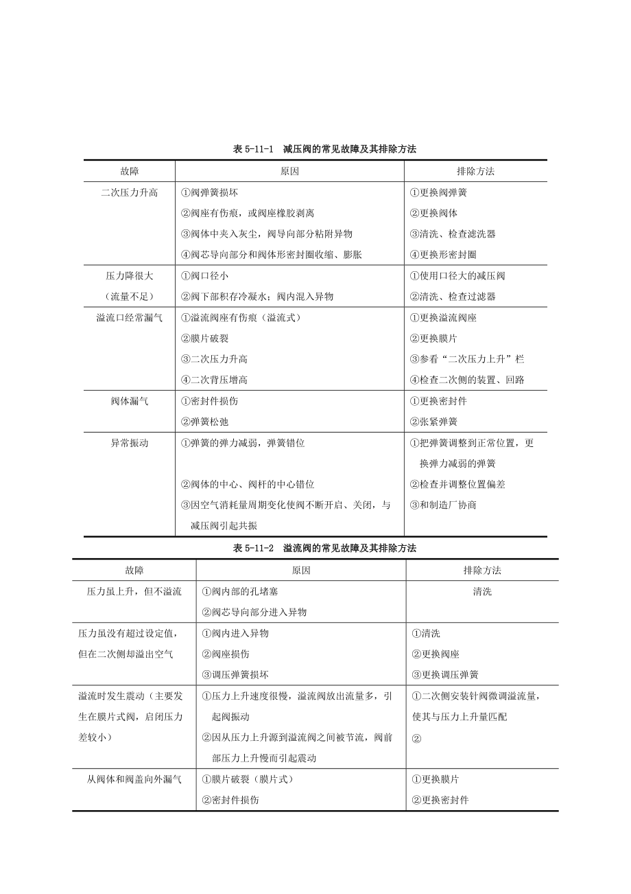 项目十一气动系统故障维修_第5页