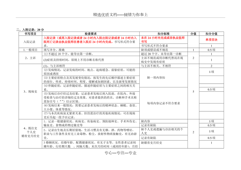 山东省住院病历质量评价标准(共10页)_第2页