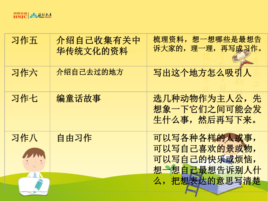 三年级期末作文复习_第5页