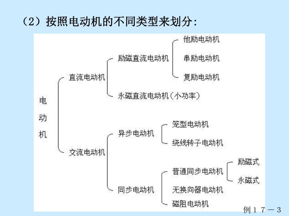 電動機(jī)與電氣傳動_第5頁