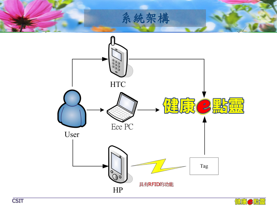 资讯系统实作_第5页