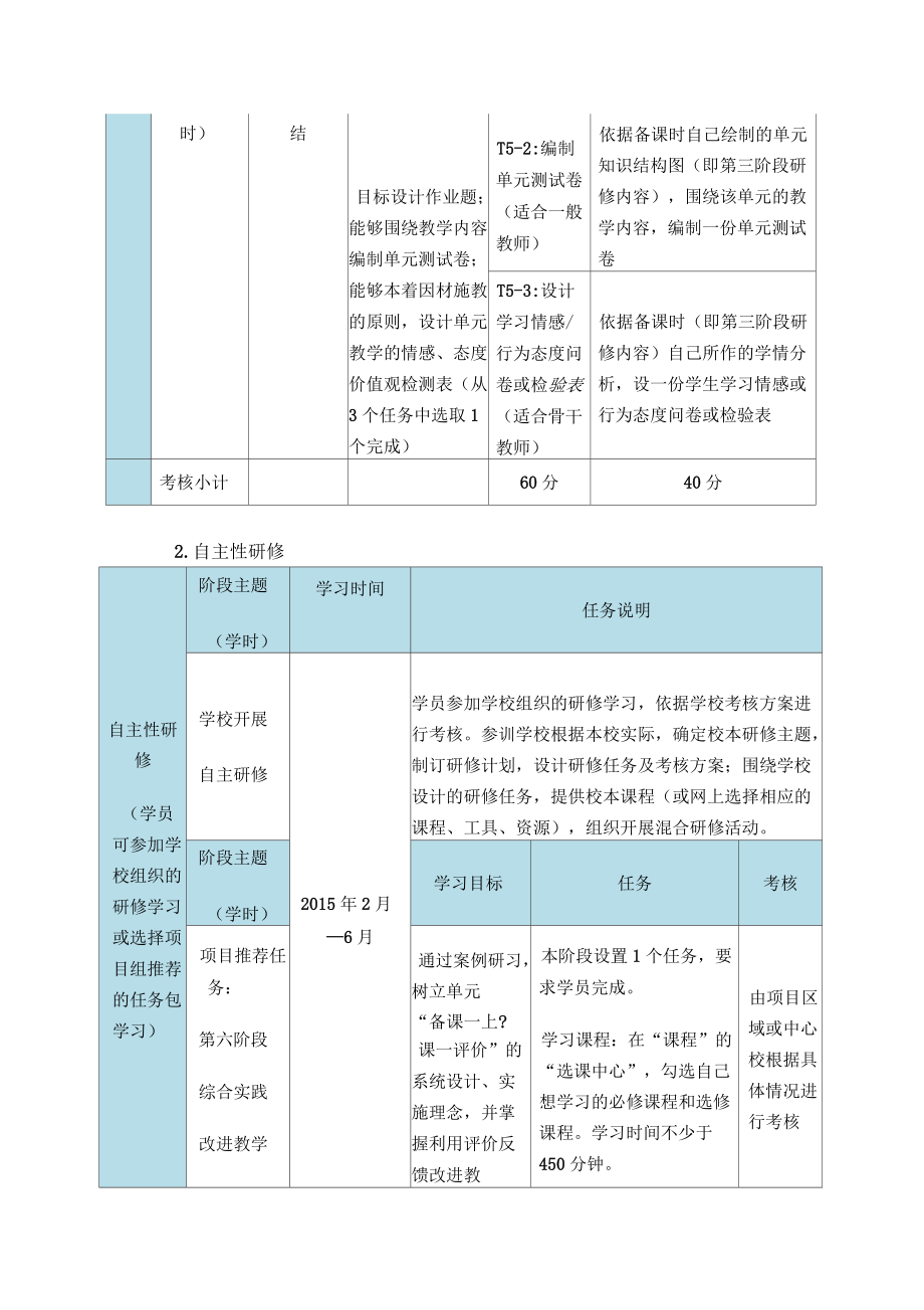 三岔河中心校研修計劃_第5頁