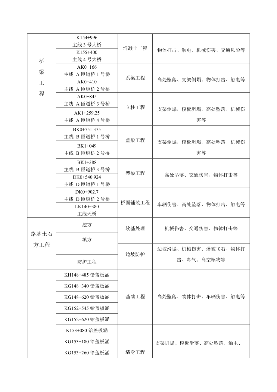 公路工程夜间施工风险源及安全措施_第3页