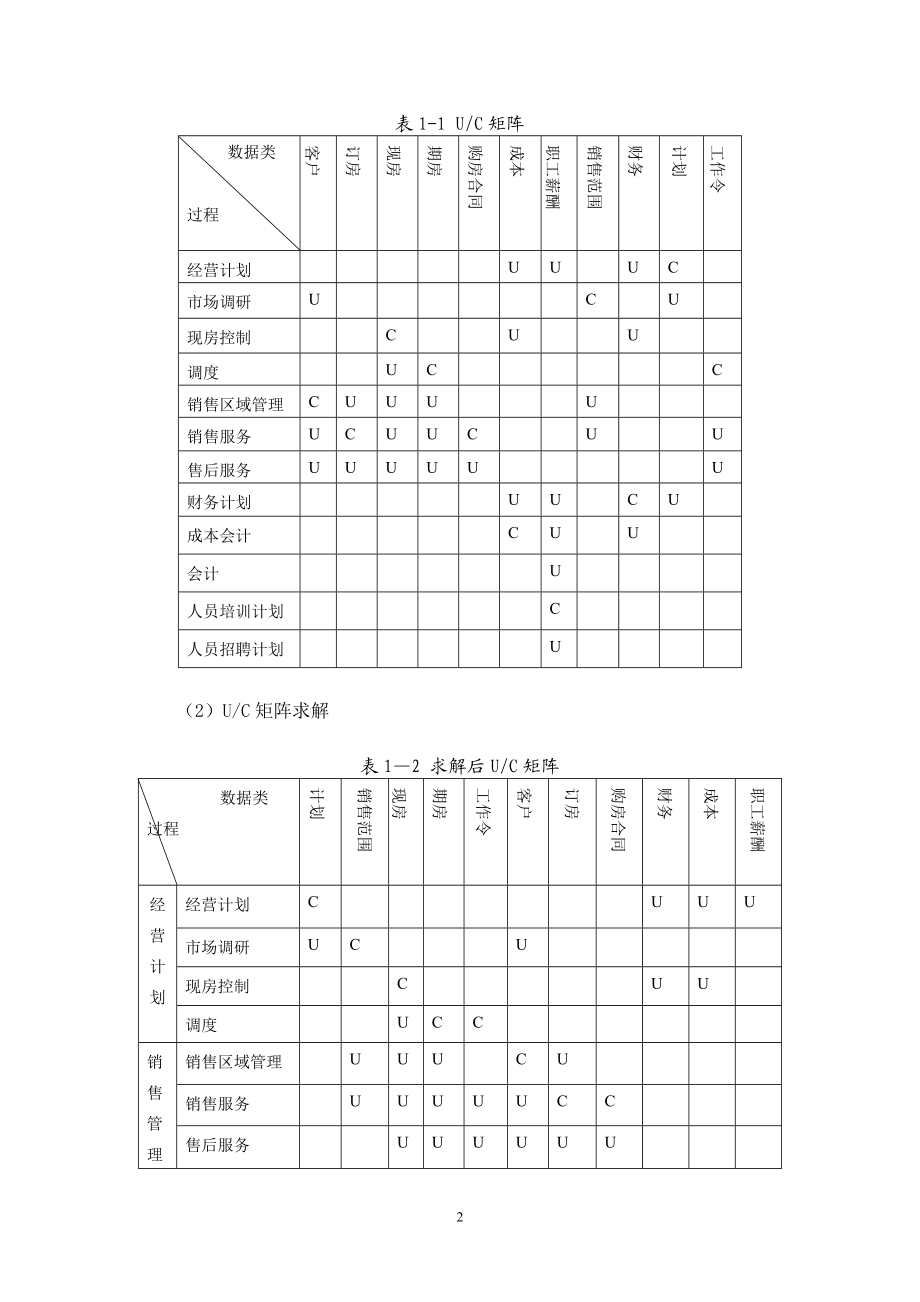 房地產銷售管理信息系統(tǒng)_第3頁