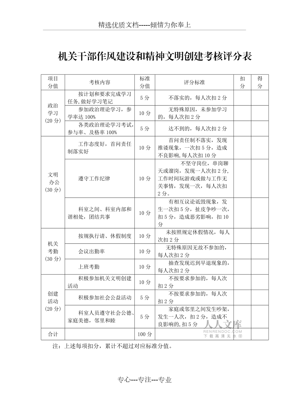 荊州財政局績效考核目標(biāo)分值和項目權(quán)重表(共10頁)_第2頁