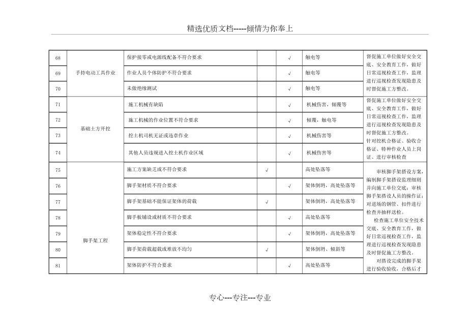 危險源識別和控制措施(共7頁)_第5頁