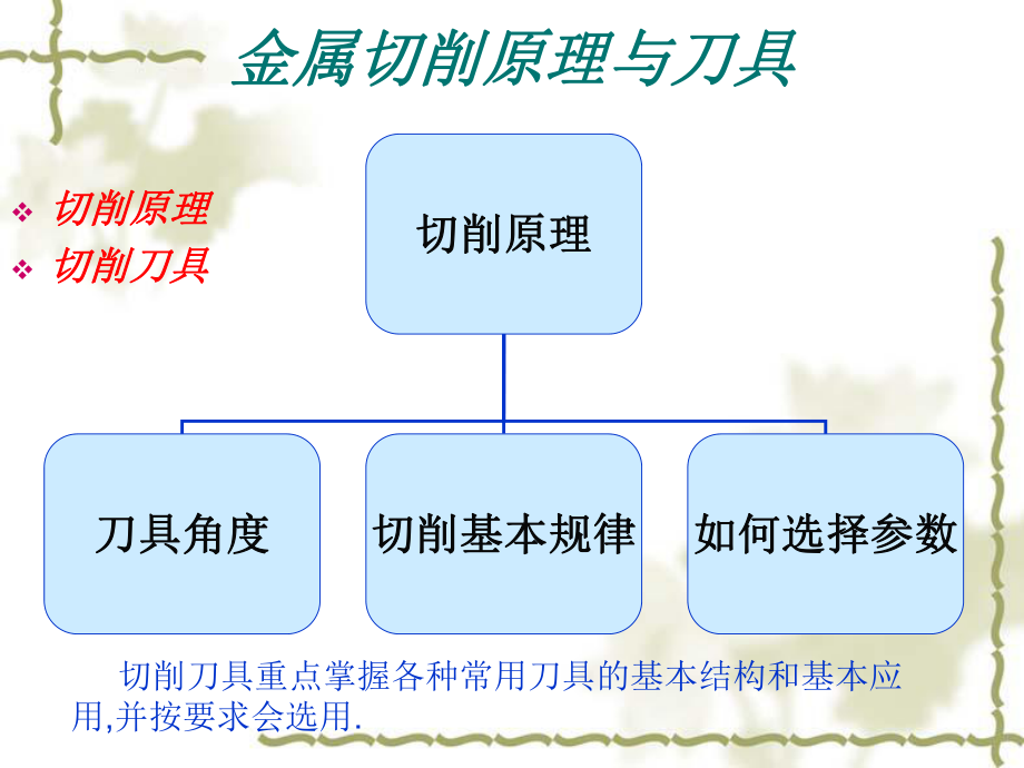 金屬切削刀具PPT課件_第1頁