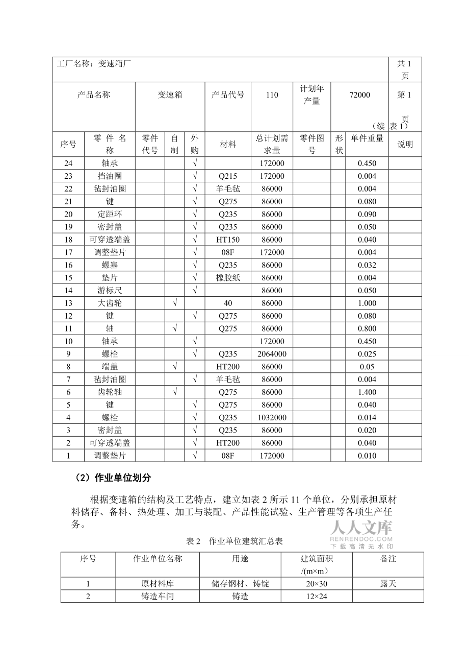 夏林愚变速箱厂总平面设施布置设计_第2页