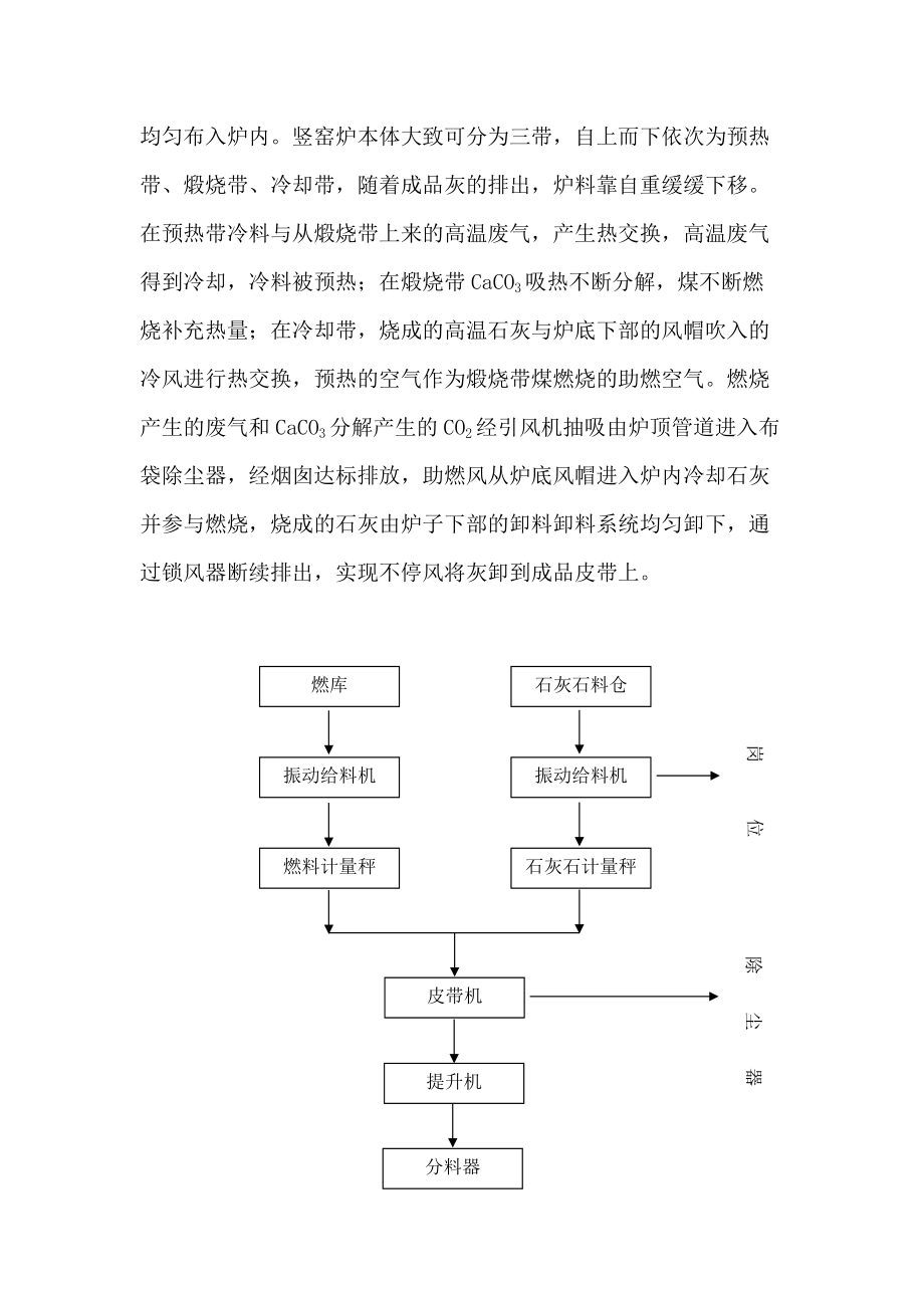 日产300吨x2石灰窑方案_第4页
