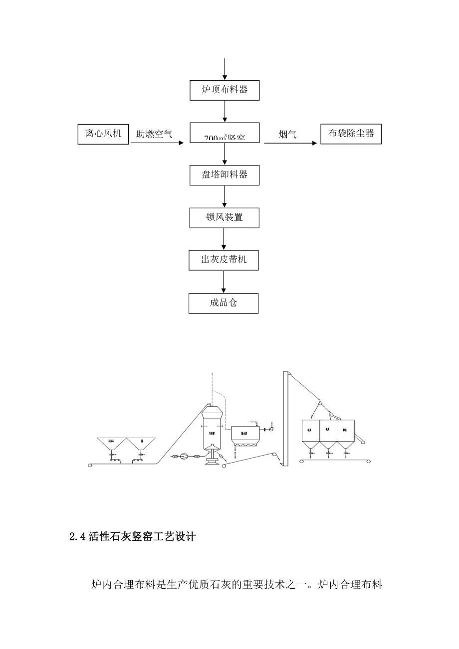 日产300吨x2石灰窑方案_第5页