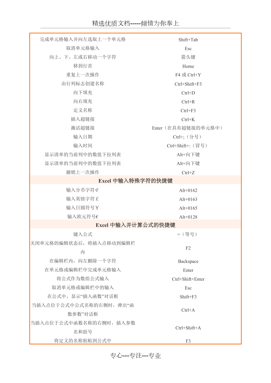 Excel表格常用快捷鍵大全(共8頁)_第4頁