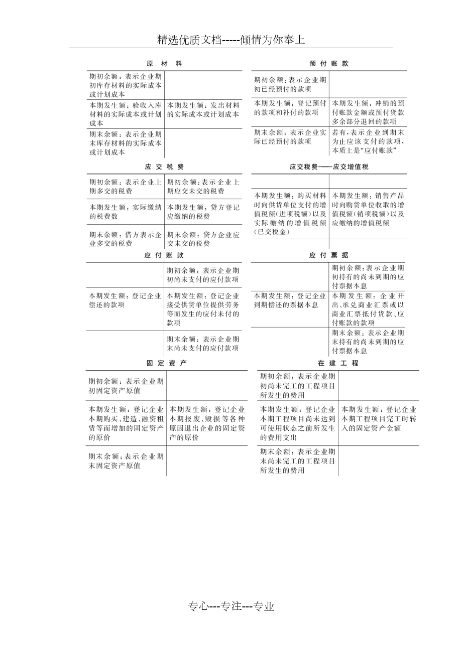 工业企业主要经济业务账务处理(共16页)_第4页