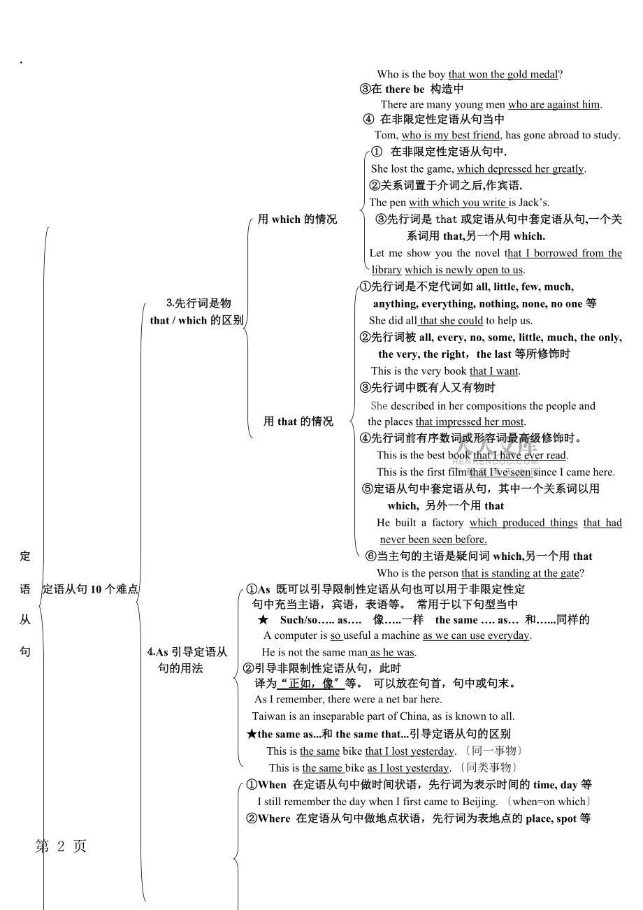 高中英語定語從句知識(shí)結(jié)構(gòu)圖解及練習(xí)(無答案)_第2頁