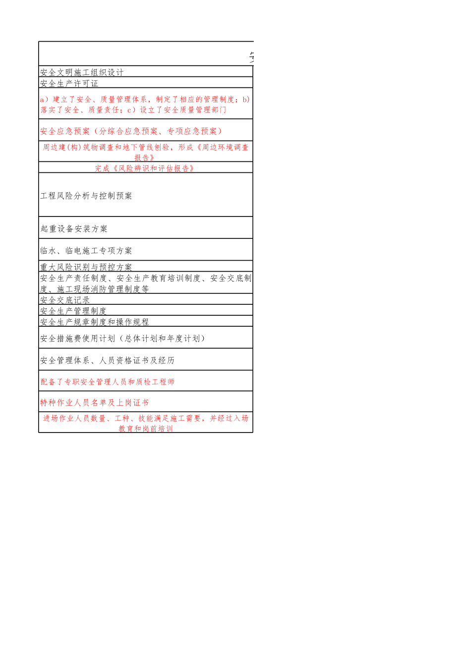 地連墻施工前需要干的工作_第3頁