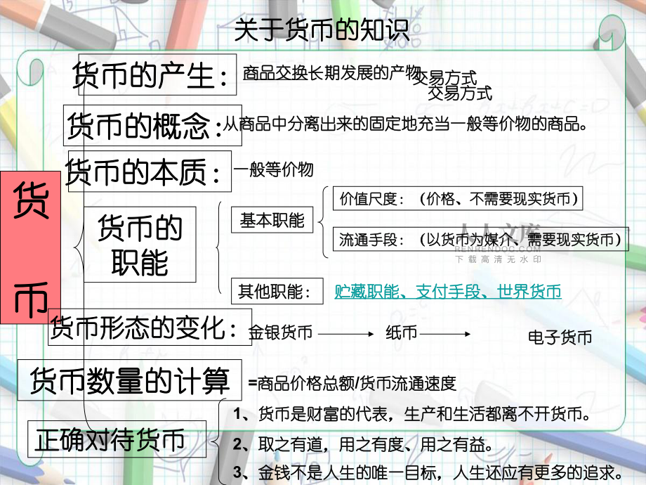 经济生活第一单元知识网络展示_第2页
