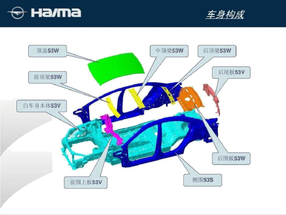 汽车白车身结构_第3页
