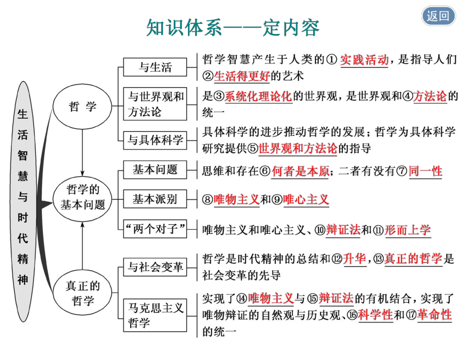 哲學(xué)的基本問題與基本派別_第3頁