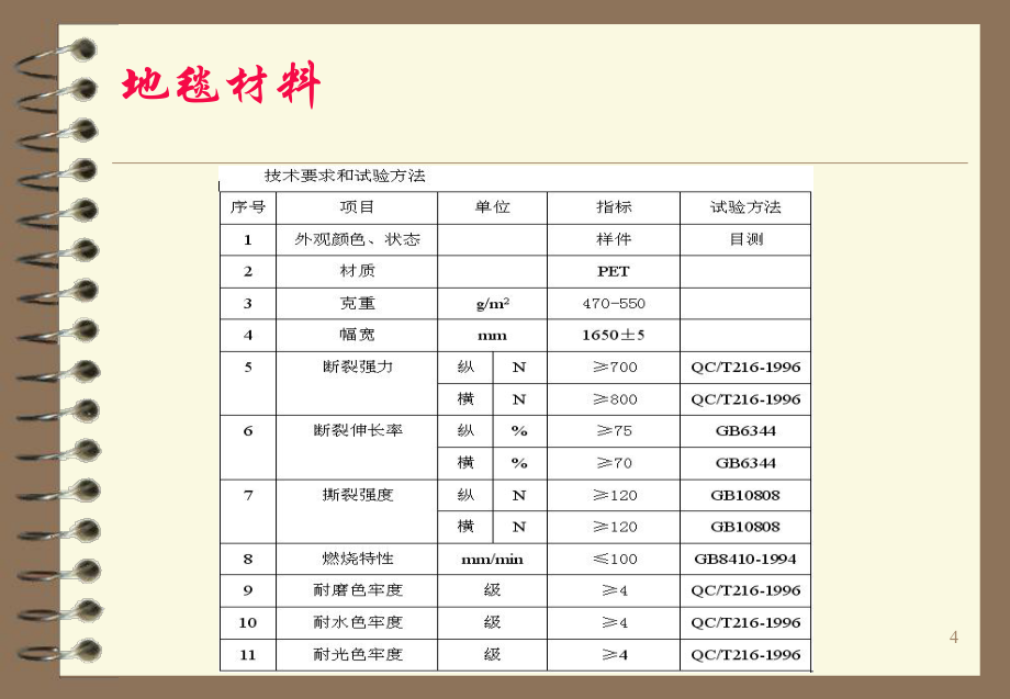 汽车内饰材料_第4页