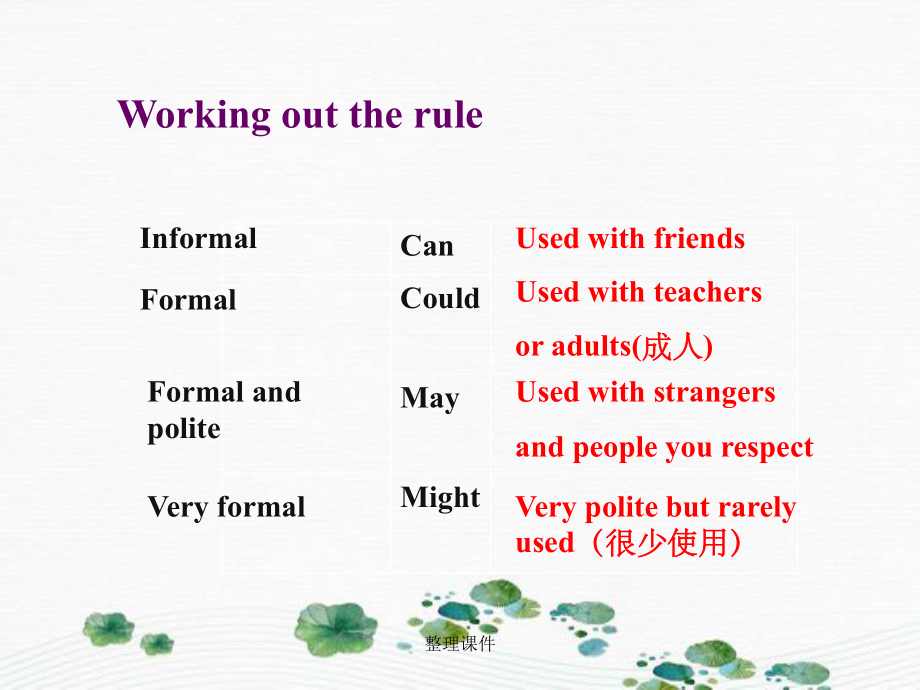 牛津初中英語9B U_第5頁