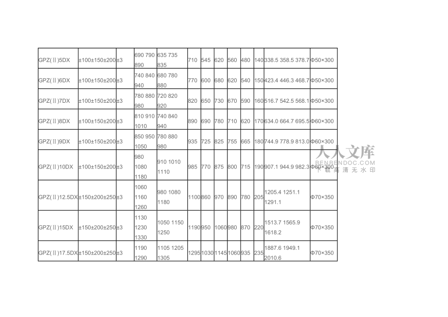 GPZII盆式橡膠支座規格_第2頁