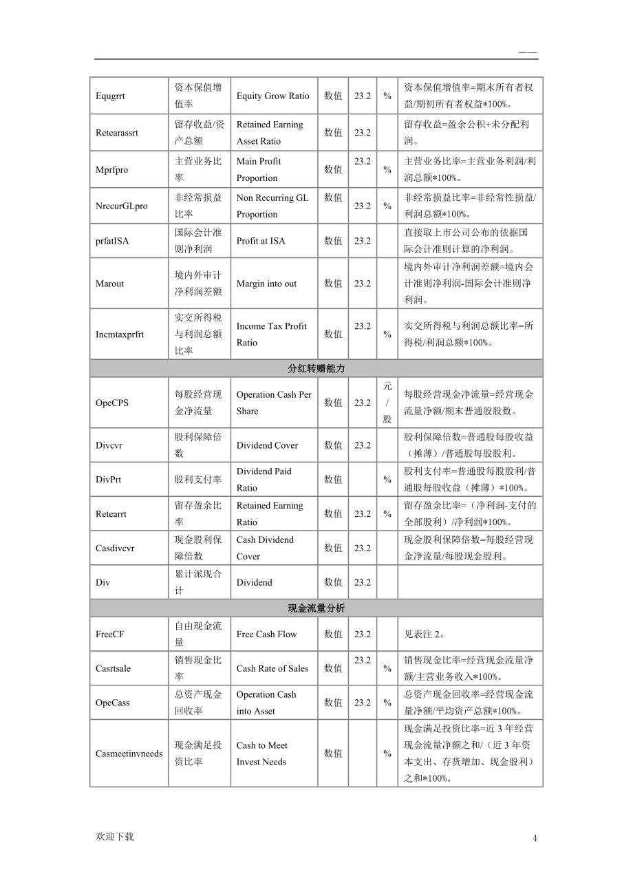 財務指標中英文對照_第4頁