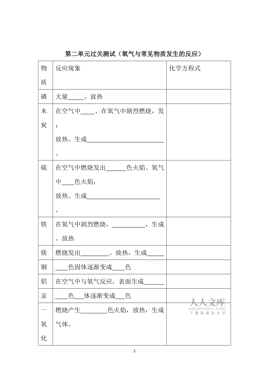 初中化學(xué)知識(shí)點(diǎn)填空_第2頁(yè)