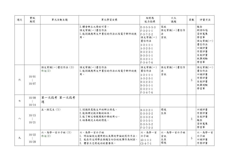 國文領(lǐng)域英文領(lǐng)域數(shù)學(xué)領(lǐng)域自然領(lǐng)域社會領(lǐng)域藝術(shù)與人文領(lǐng)_第3頁