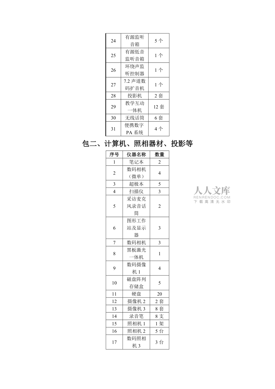 包一、音频、视频设备_第2页