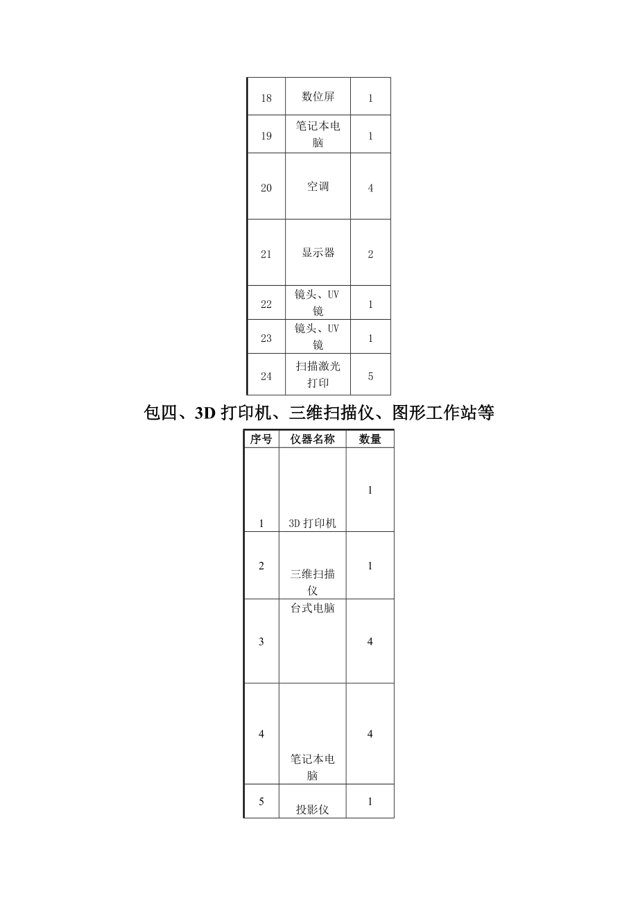 包一、音频、视频设备_第5页