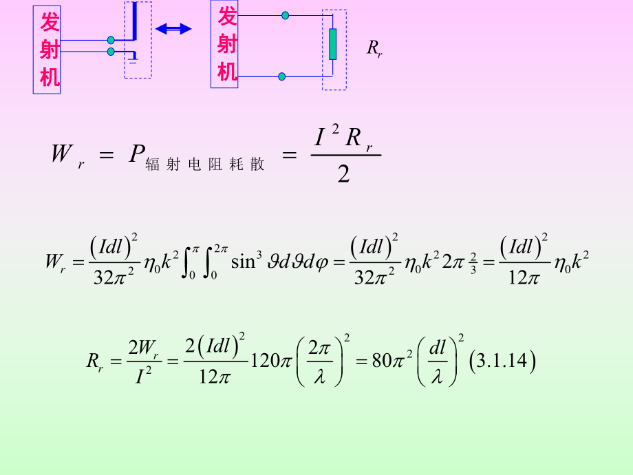 發(fā)射天線電參數(shù)_第5頁