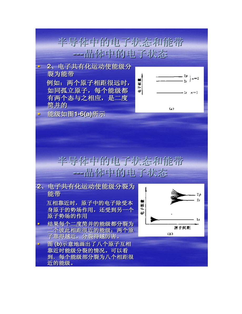 第一章半導(dǎo)體物理基礎(chǔ)_第4頁