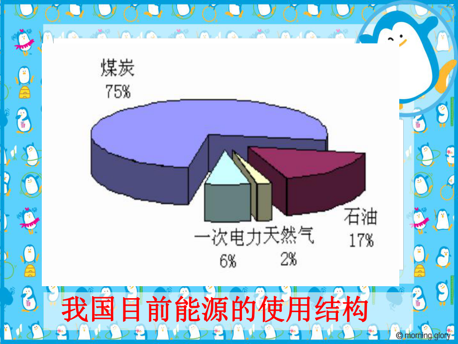 九年级科学能源的利用_第5页