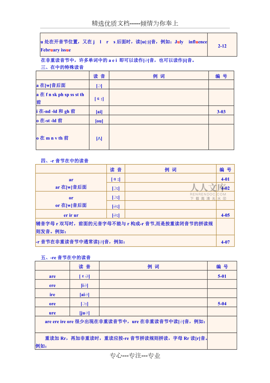 《英語單詞拼讀規(guī)則表》----最新標(biāo)準(zhǔn)版(共12頁)_第2頁