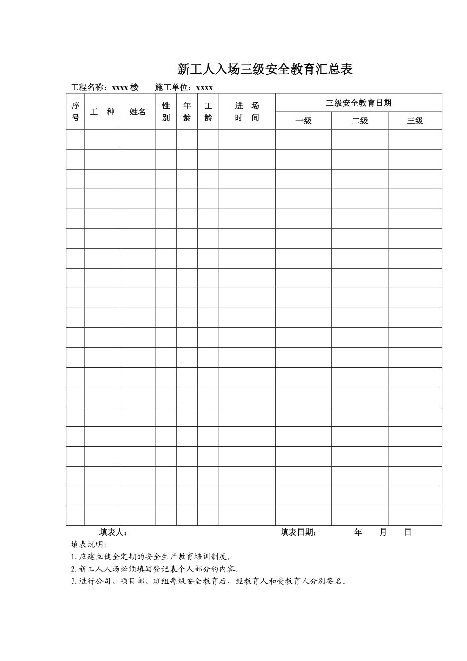 使用建筑三级安全教育表格大全_第1页