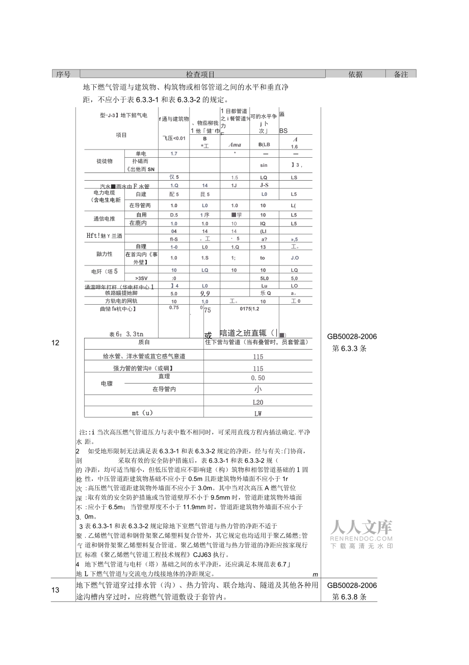 天然气管道检查表_第2页