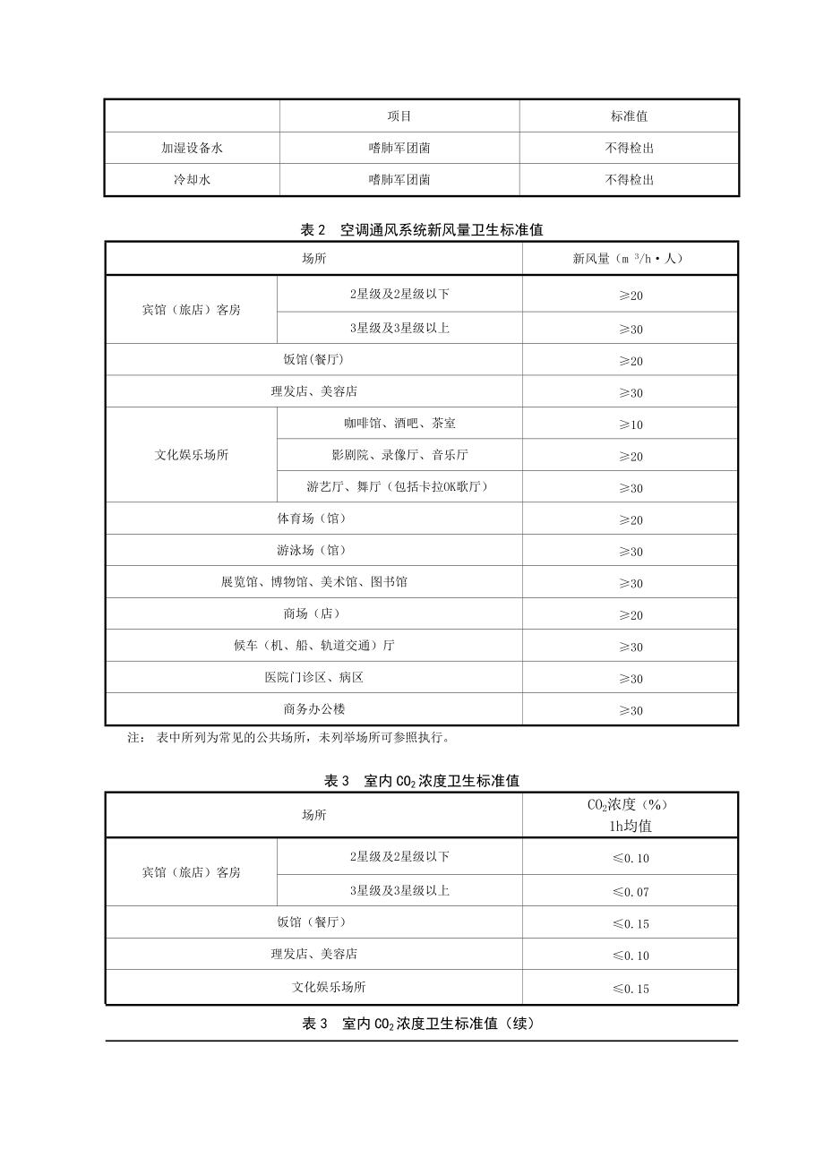 公共場所空調通風系_第5頁
