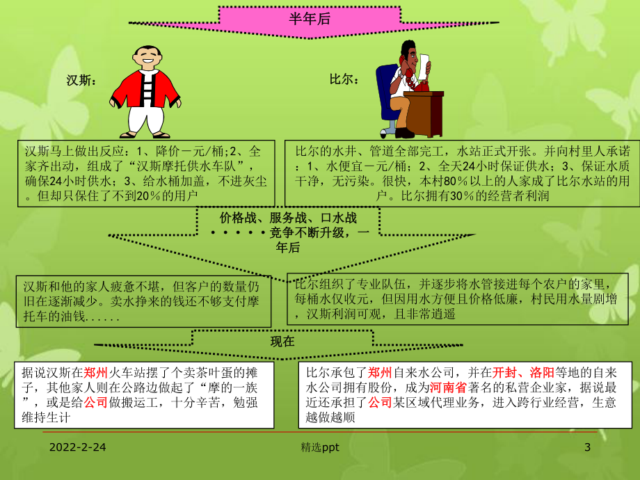 管理方法之PDCA循環(huán)經(jīng)典講義_第3頁