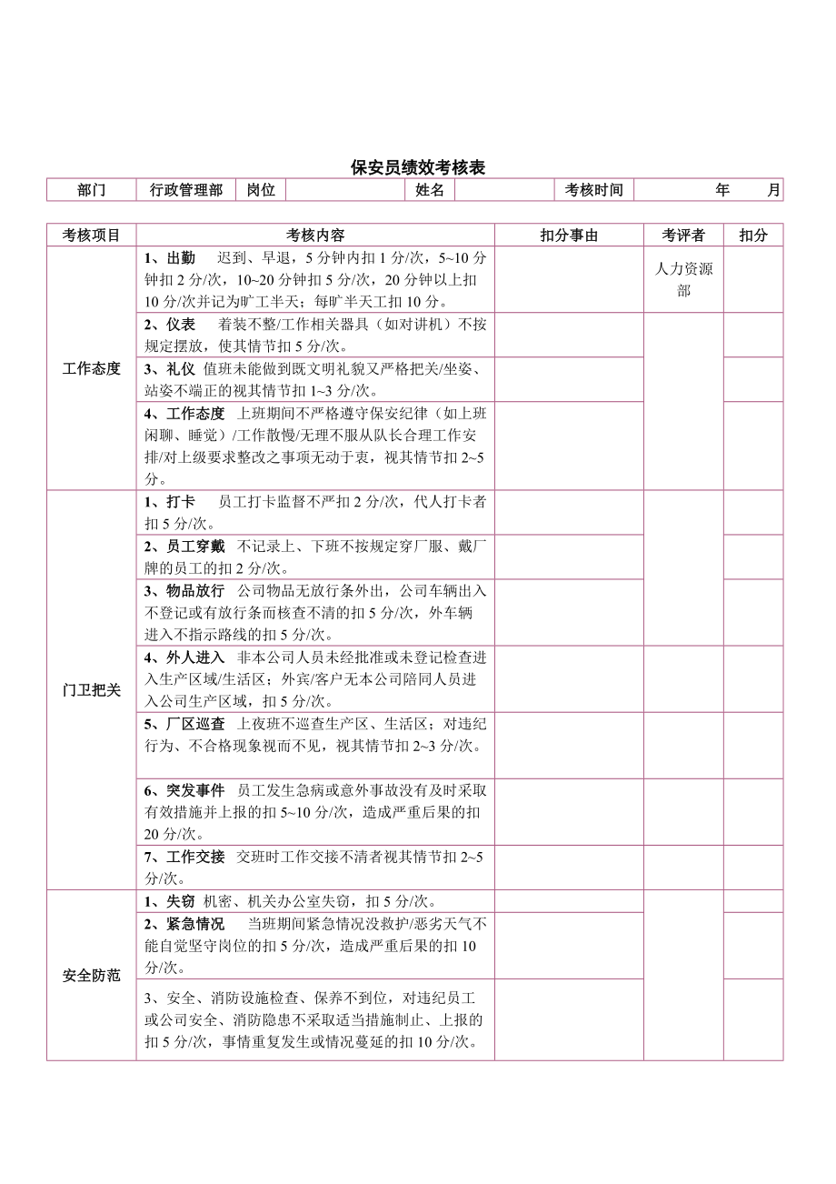 保安部績(jī)效考核表_第1頁(yè)