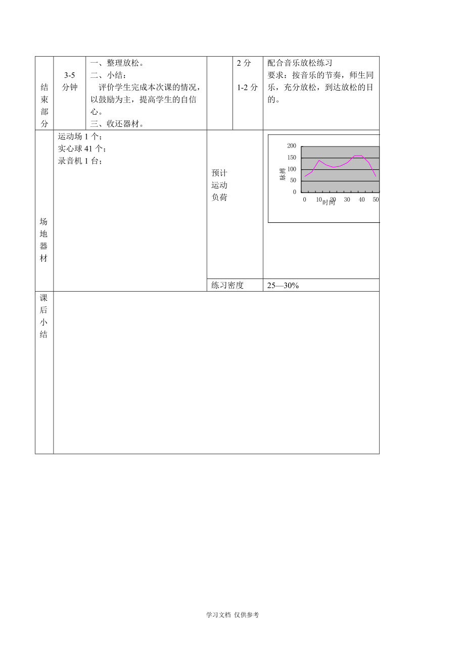 七年級實心球優(yōu)質(zhì)課教案_第5頁