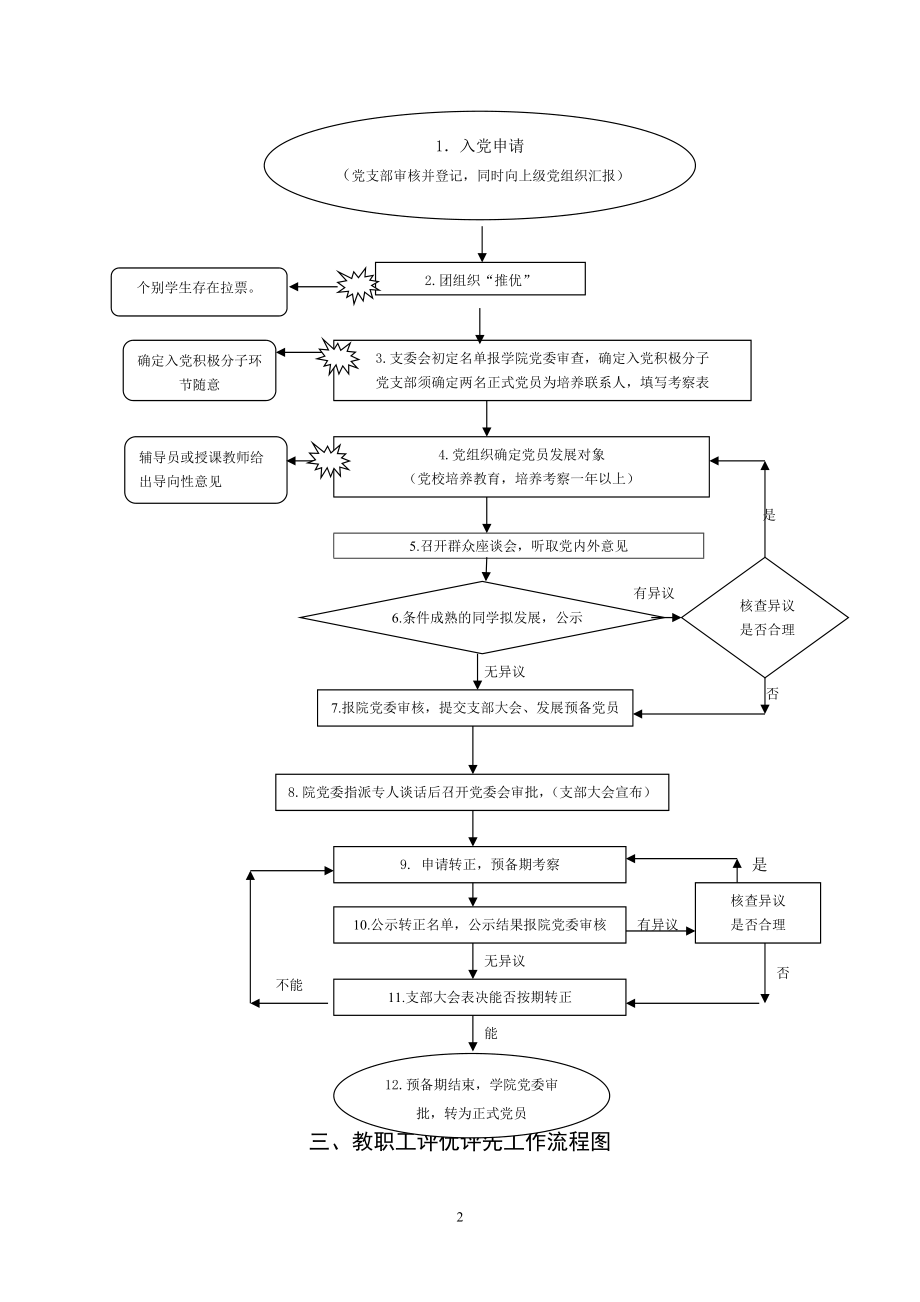 学院权力运行流程图_第4页
