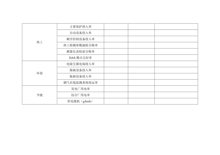 發(fā)電廠技術(shù)監(jiān)督工作總結(jié)及度工作計(jì)劃_第4頁